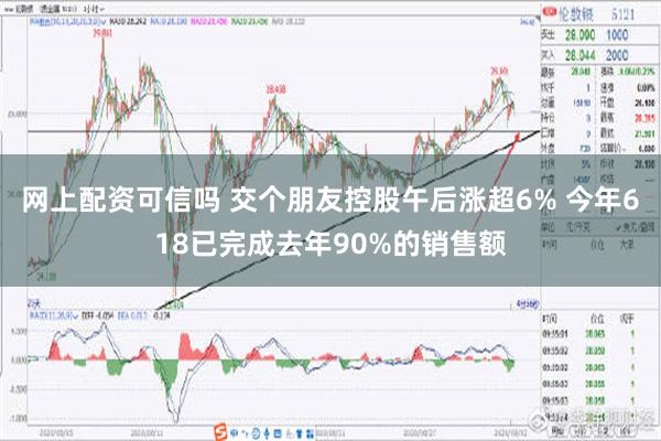 网上配资可信吗 交个朋友控股午后涨超6% 今年618已完成去年90%的销售额