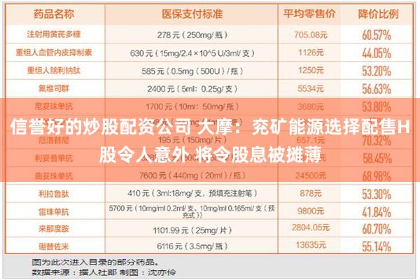 信誉好的炒股配资公司 大摩：兖矿能源选择配售H股令人意外 将令股息被摊薄