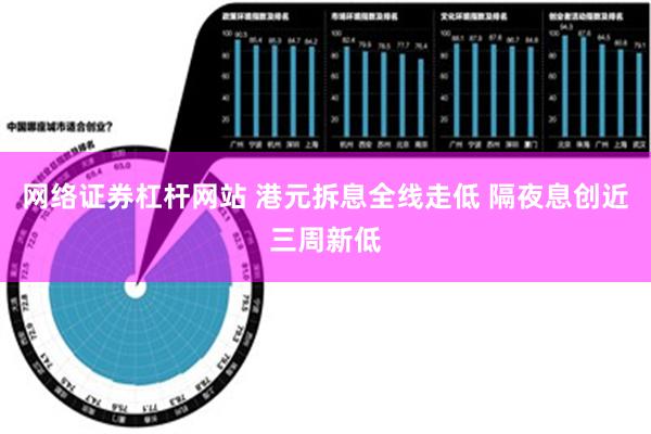 网络证券杠杆网站 港元拆息全线走低 隔夜息创近三周新低