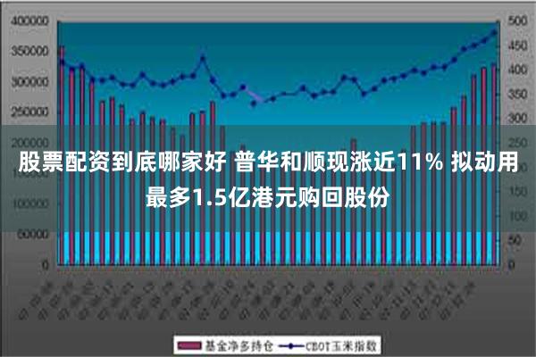 股票配资到底哪家好 普华和顺现涨近11% 拟动用最多1.5亿港元购回股份