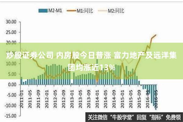 炒股证券公司 内房股今日普涨 富力地产及远洋集团均涨近13%