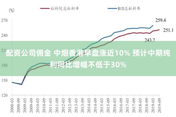 配资公司佣金 中烟香港早盘涨近10% 预计中期纯利同比增幅不低于30%