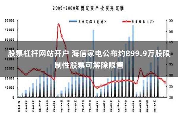 股票杠杆网站开户 海信家电公布约899.9万股限制性股票可解除限售