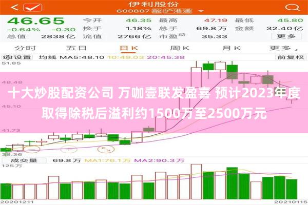 十大炒股配资公司 万咖壹联发盈喜 预计2023年度取得除税后溢利约1500万至2500万元