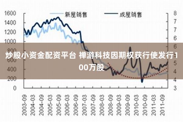 炒股小资金配资平台 禅游科技因期权获行使发行100万股