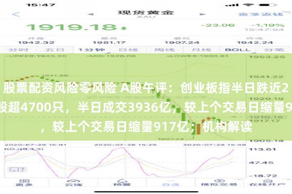 股票配资风险零风险 A股午评：创业板指半日跌近2%，两市下跌个股超4700只，半日成交3936亿，较上个交易日缩量917亿；机构解读