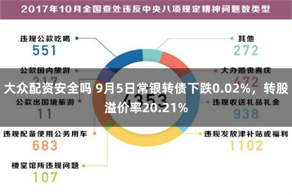 大众配资安全吗 9月5日常银转债下跌0.02%，转股溢价率20.21%