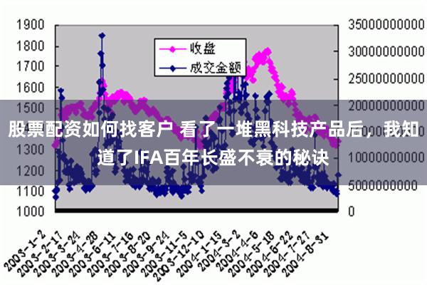 股票配资如何找客户 看了一堆黑科技产品后，我知道了IFA百年长盛不衰的秘诀