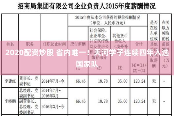 2020配资炒股 省内唯一！天河学子连续四年入选国家队