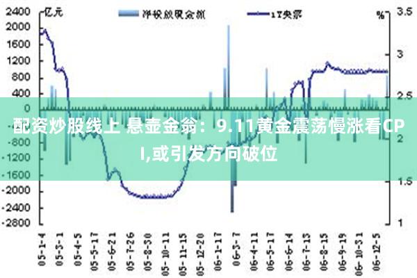 配资炒股线上 悬壶金翁：9.11黄金震荡慢涨看CPI,或引发方向破位