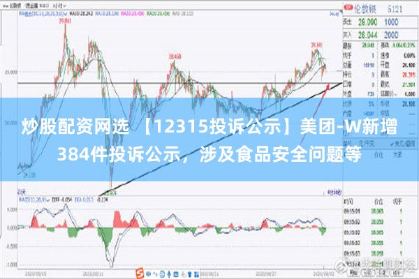 炒股配资网选 【12315投诉公示】美团-W新增384件投诉公示，涉及食品安全问题等