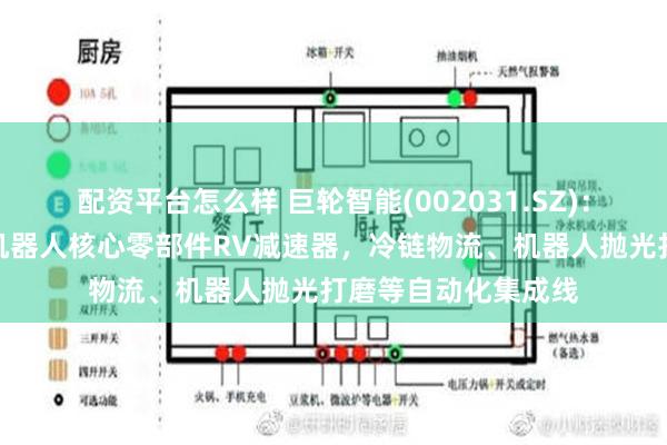 配资平台怎么样 巨轮智能(002031.SZ)：机器人产品主要是机器人核心零部件RV减速器，冷链物流、机器人抛光打磨等自动化集成线