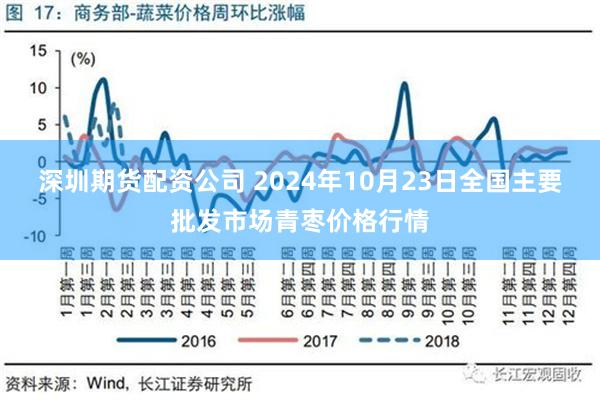 深圳期货配资公司 2024年10月23日全国主要批发市场青枣价格行情