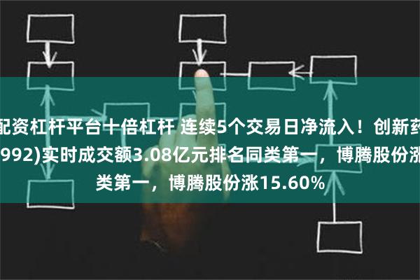 配资杠杆平台十倍杠杆 连续5个交易日净流入！创新药ETF(159992)实时成交额3.08亿元排名同类第一，博腾股份涨15.60%