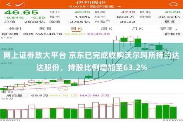 网上证劵放大平台 京东已完成收购沃尔玛所持的达达股份，持股比例增加至63.2%