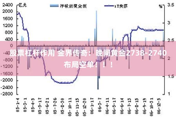 股票杠杆作用 金界传奇：晚间黄金2738-2740布局空单！！！