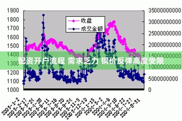 配资开户流程 需求乏力 铜价反弹高度受限