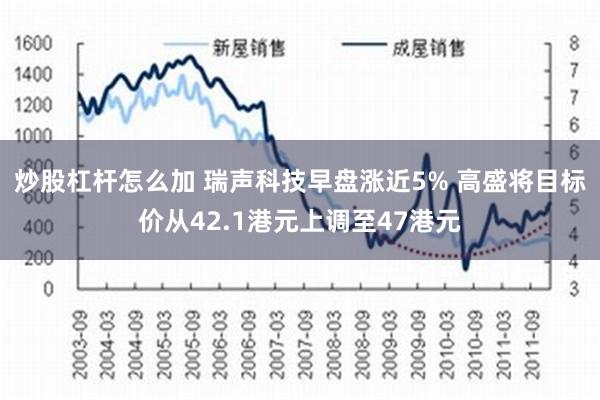 炒股杠杆怎么加 瑞声科技早盘涨近5% 高盛将目标价从42.1港元上调至47港元