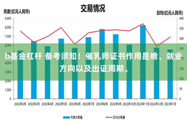 b基金杠杆 备考须知！催乳师证书作用是啥、就业方向以及出证周期。