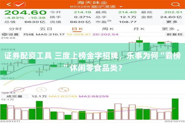 证券配资工具 三度上榜金字招牌，乐事为何“霸榜”休闲零食品类？