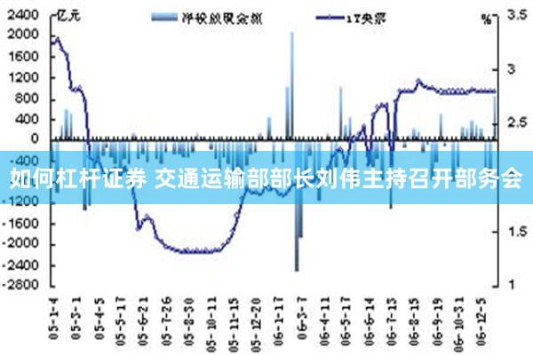 如何杠杆证券 交通运输部部长刘伟主持召开部务会