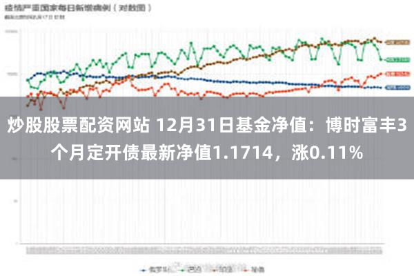 炒股股票配资网站 12月31日基金净值：博时富丰3个月定开债最新净值1.1714，涨0.11%