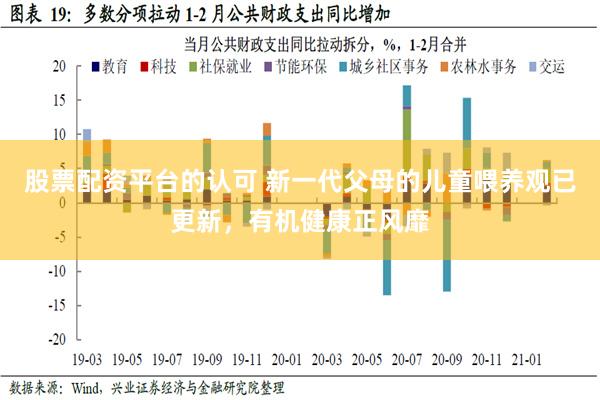 股票配资平台的认可 新一代父母的儿童喂养观已更新，有机健康正风靡