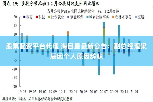 股票配资平台代理 海目星最新公告：副总经理梁辰因个人原因辞职